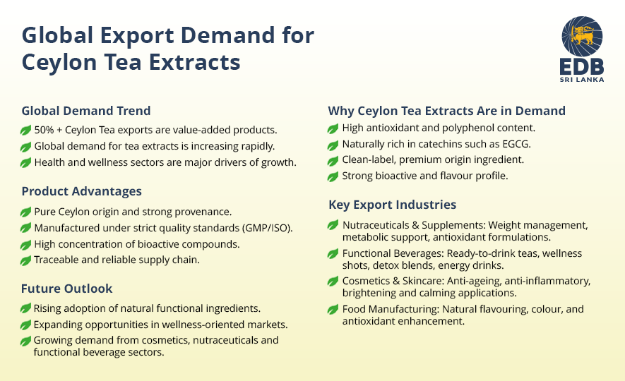 Export Potential of Ceylon Tea Extracts from Sri Lanka